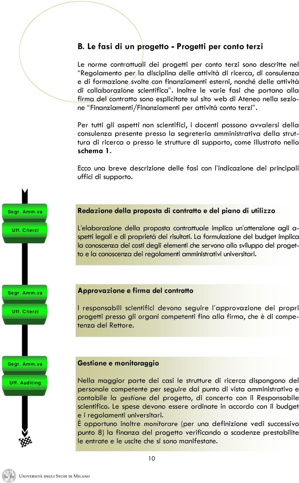 Inoltre le varie fasi che portano alla firma del contratto sono esplicitate sul sito web di Ateneo nella sezione Finanziamenti/Finanziamenti per attività conto terzi.