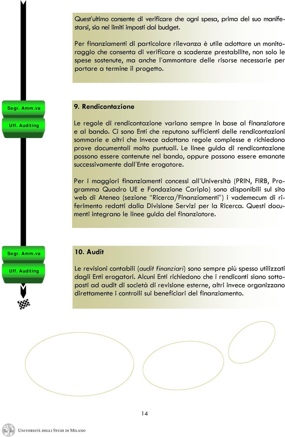 necessarie per portare a termine il progetto. Uff. Auditing 9. Rendicontazione Le regole di rendicontazione variano sempre in base al finanziatore e al bando.