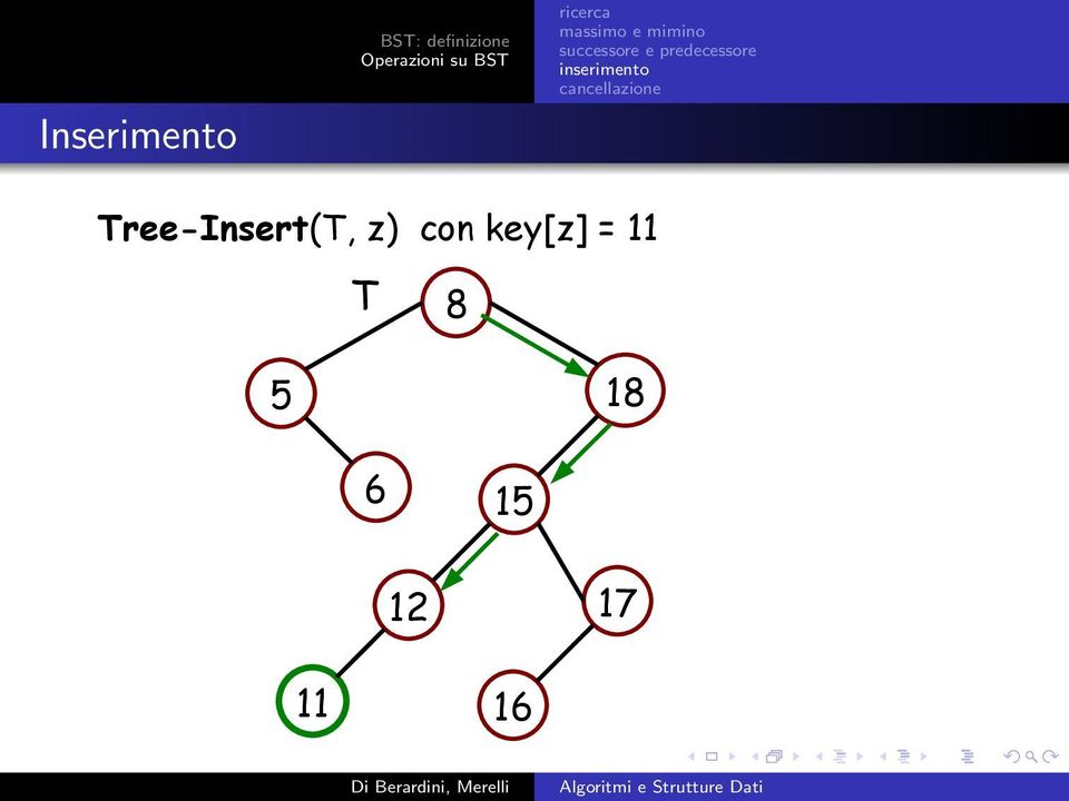 Tree-Insert(T, z) con