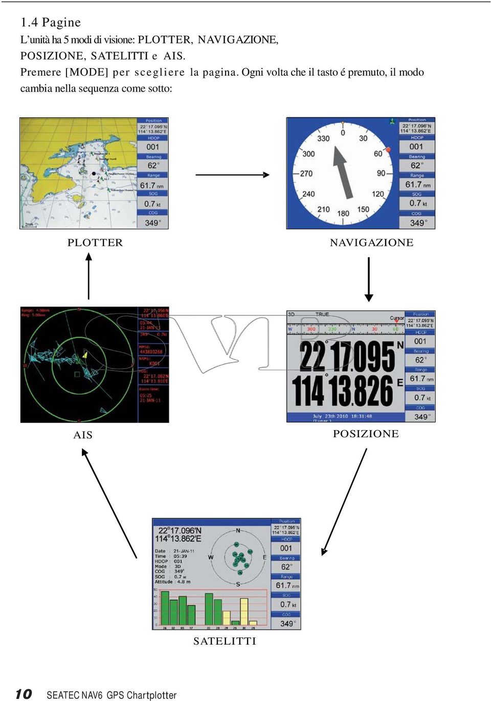 Ogni volta che il tasto é premuto, il modo cambia nella sequenza come