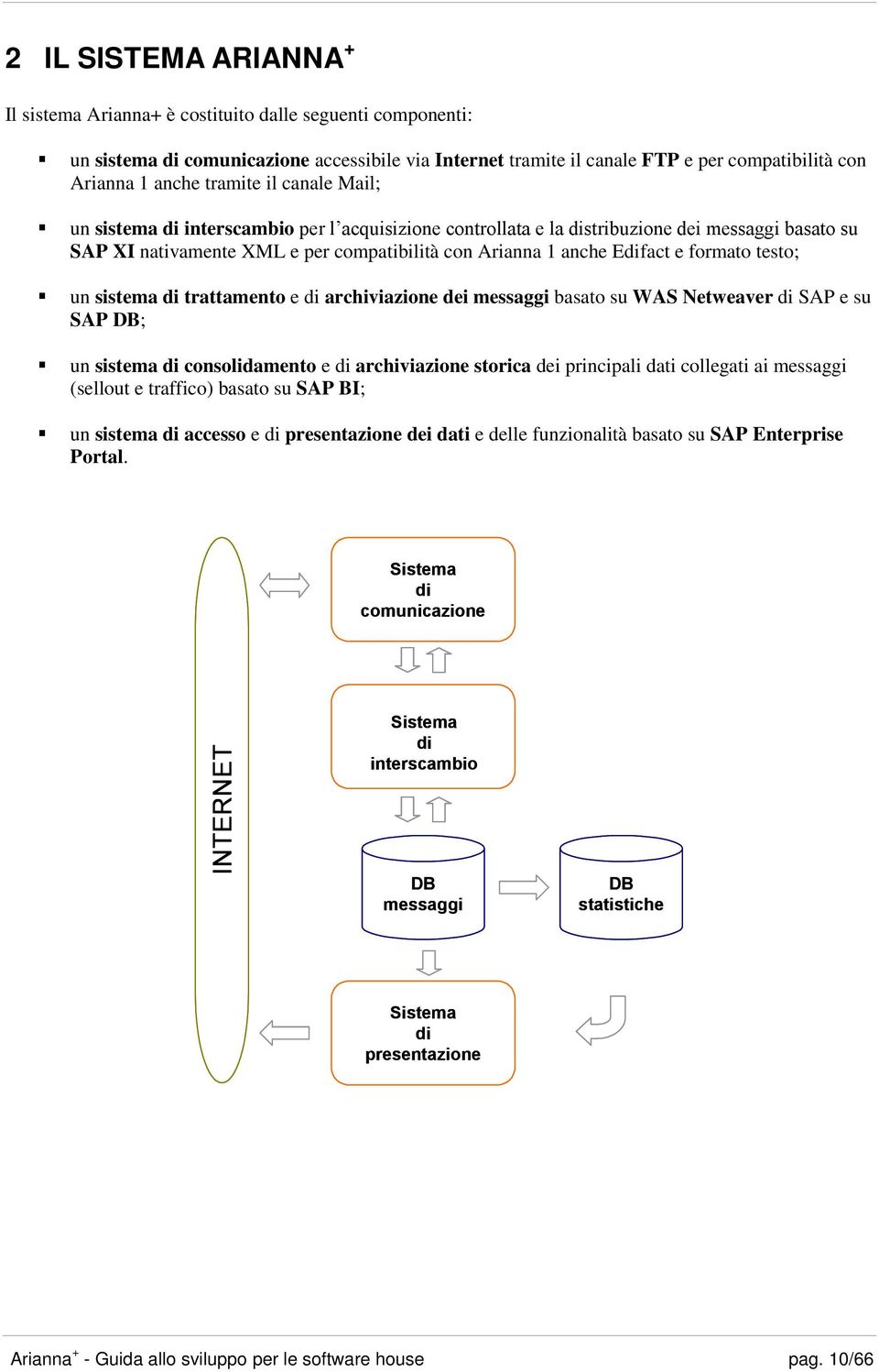 Edifact e formato testo; un sistema di trattamento e di archiviazione dei messaggi basato su WAS Netweaver di SAP e su SAP DB; un sistema di consolidamento e di archiviazione storica dei principali