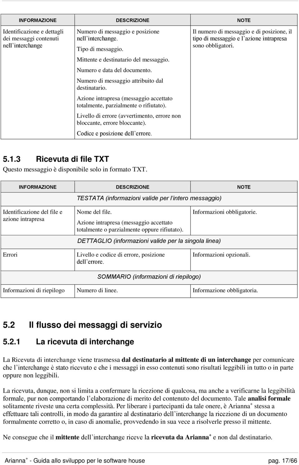 Livello di errore (avvertimento, errore non bloccante, errore bloccante). Codice e posizione dell errore.