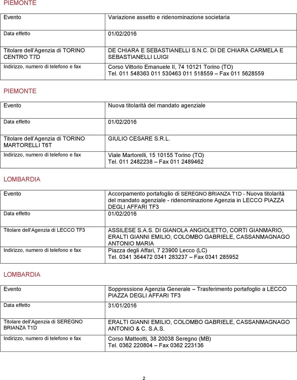 011 2482238 Fax 011 2489462 Accorpamento portafoglio di SEREGNO BRIANZA T1D - Nuova titolarità del mandato agenziale - ridenominazione Agenzia in LECCO PIAZZA DEGLI AFFARI TF3 Titolare dell Agenzia