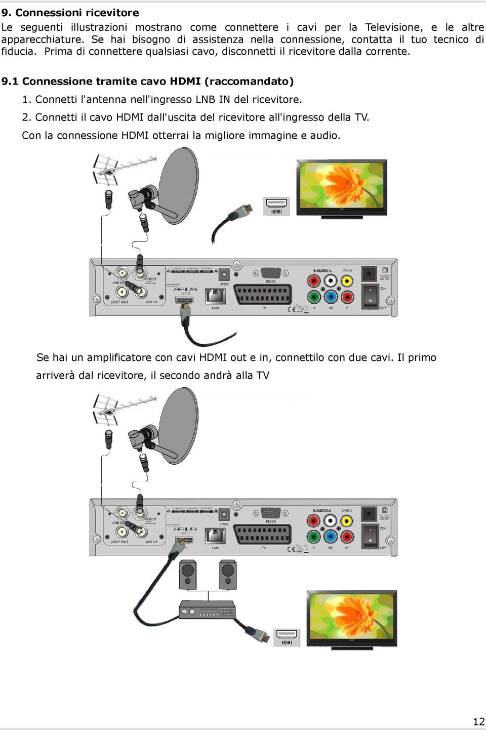 1 Connessione tramite cavo HDMI (raccomandato) 1. Connetti l'antenna nell'ingresso LNB IN del ricevitore. 2.