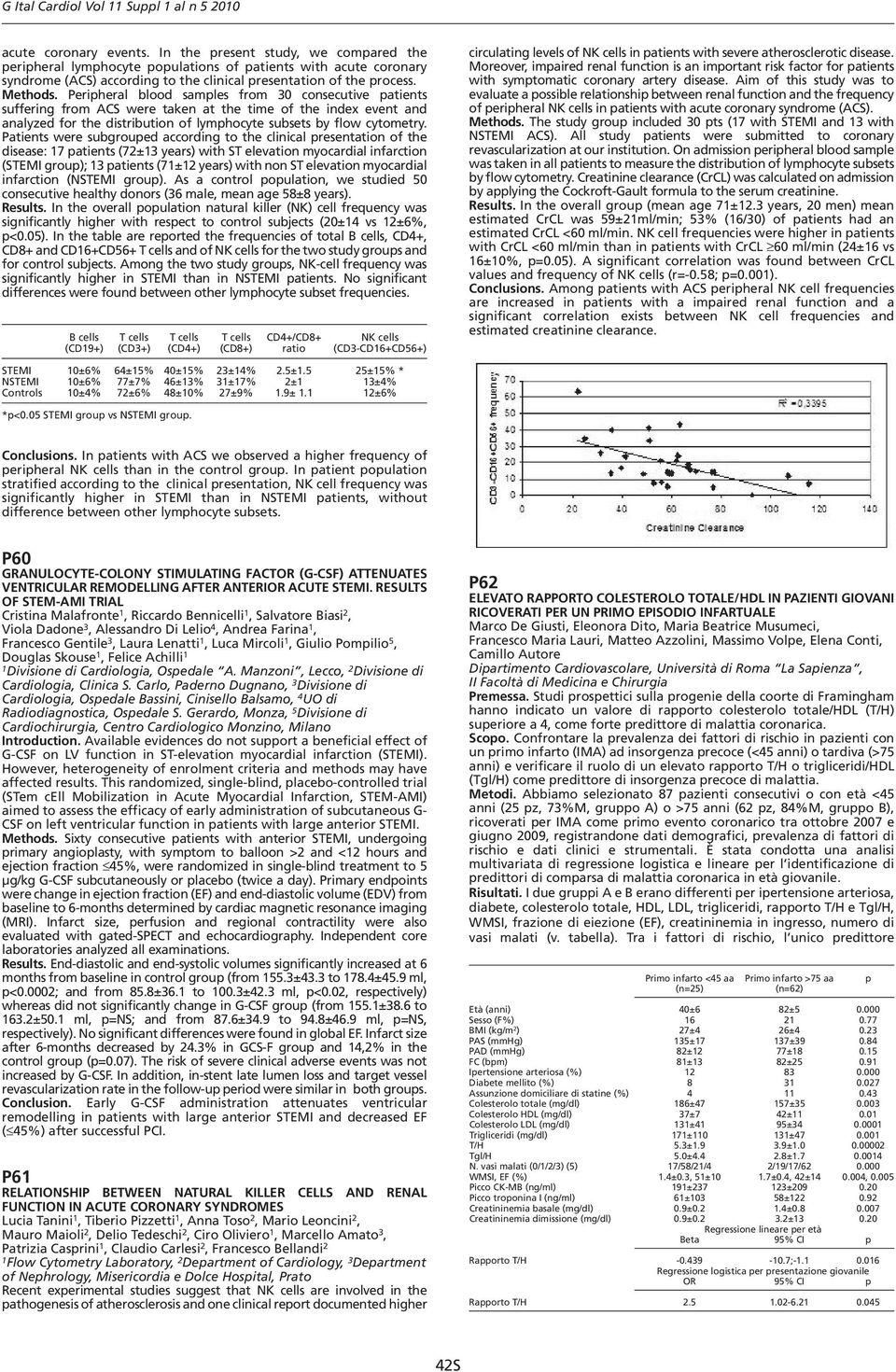 Peripheral blood samples from 30 consecutive patients suffering from ACS were taken at the time of the index event and analyzed for the distribution of lymphocyte subsets by flow cytometry.