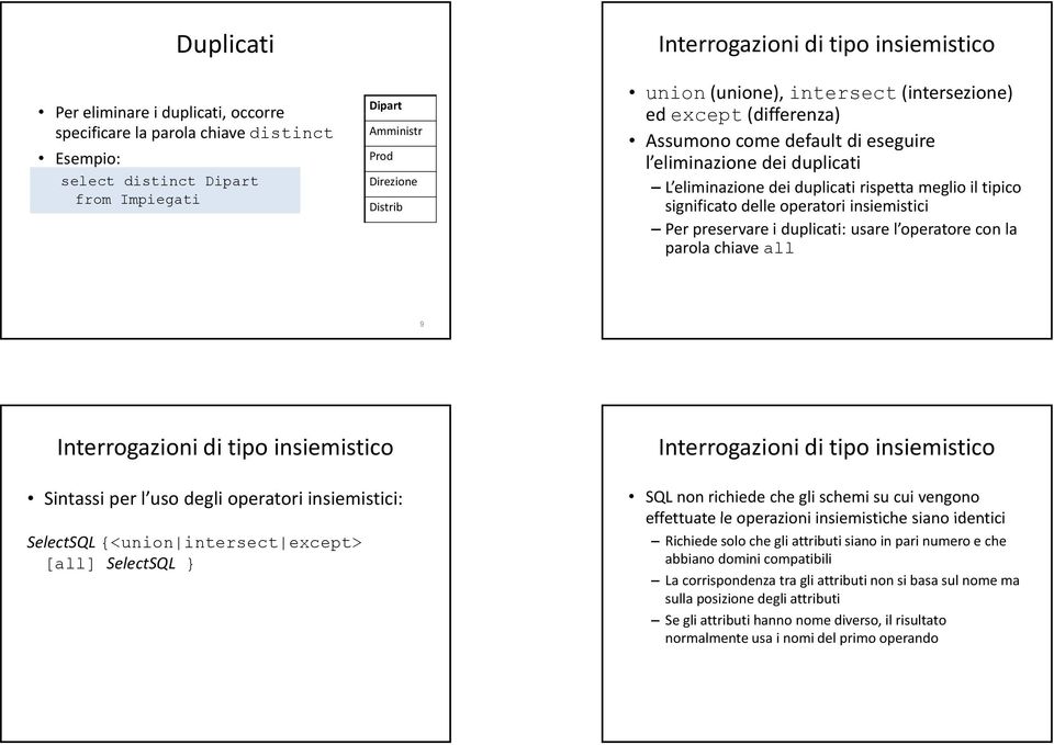 operatori insiemistici Per preservare i duplicati: usare l operatore con la parola chiave all 9 Interrogazioni di tipo insiemistico Sintassi per l uso degli operatori insiemistici: SelectSQL {<union