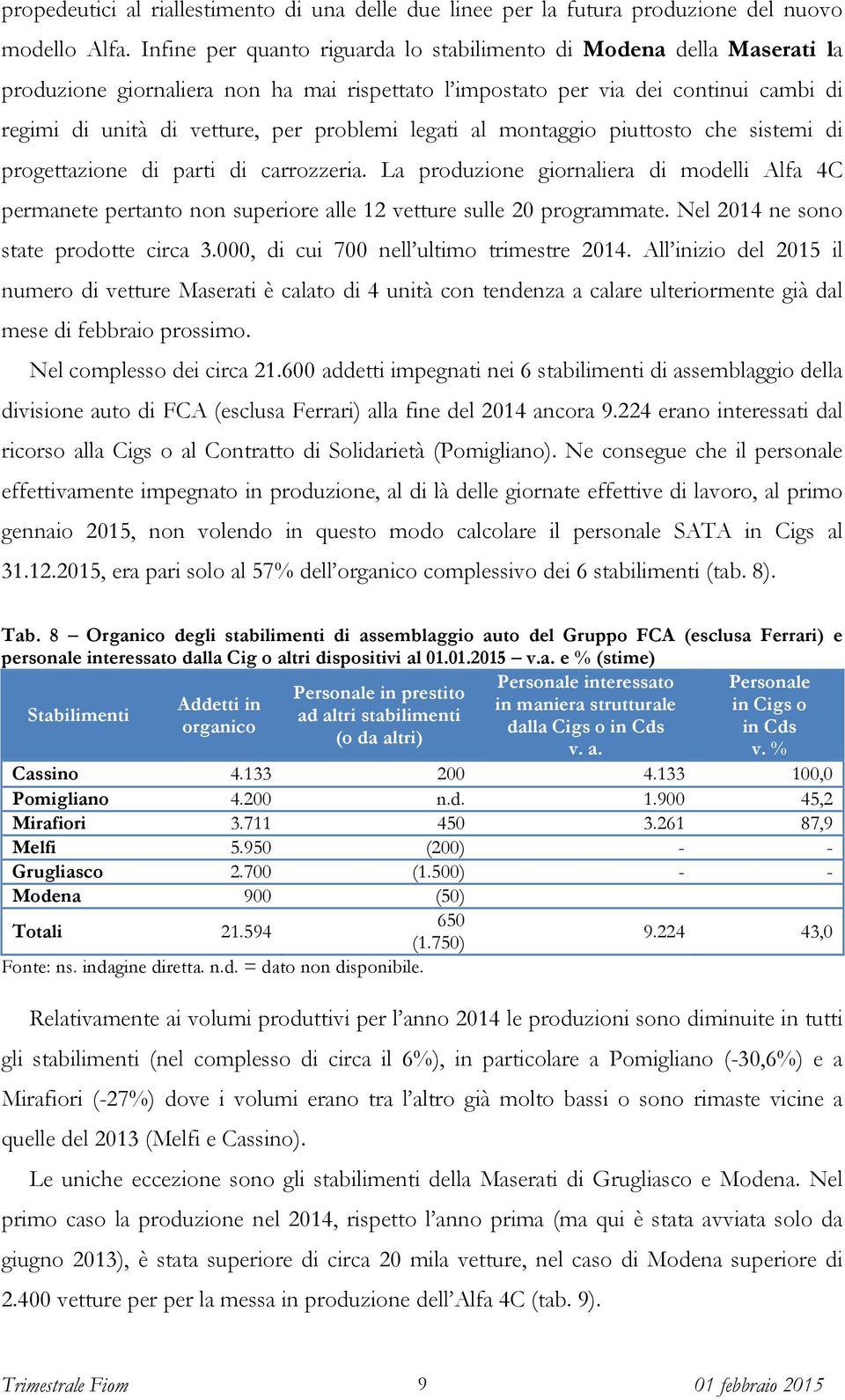 legati al montaggio piuttosto che sistemi di progettazione di parti di carrozzeria. La produzione giornaliera di modelli Alfa 4C permanete pertanto non superiore alle 12 vetture sulle 20 programmate.