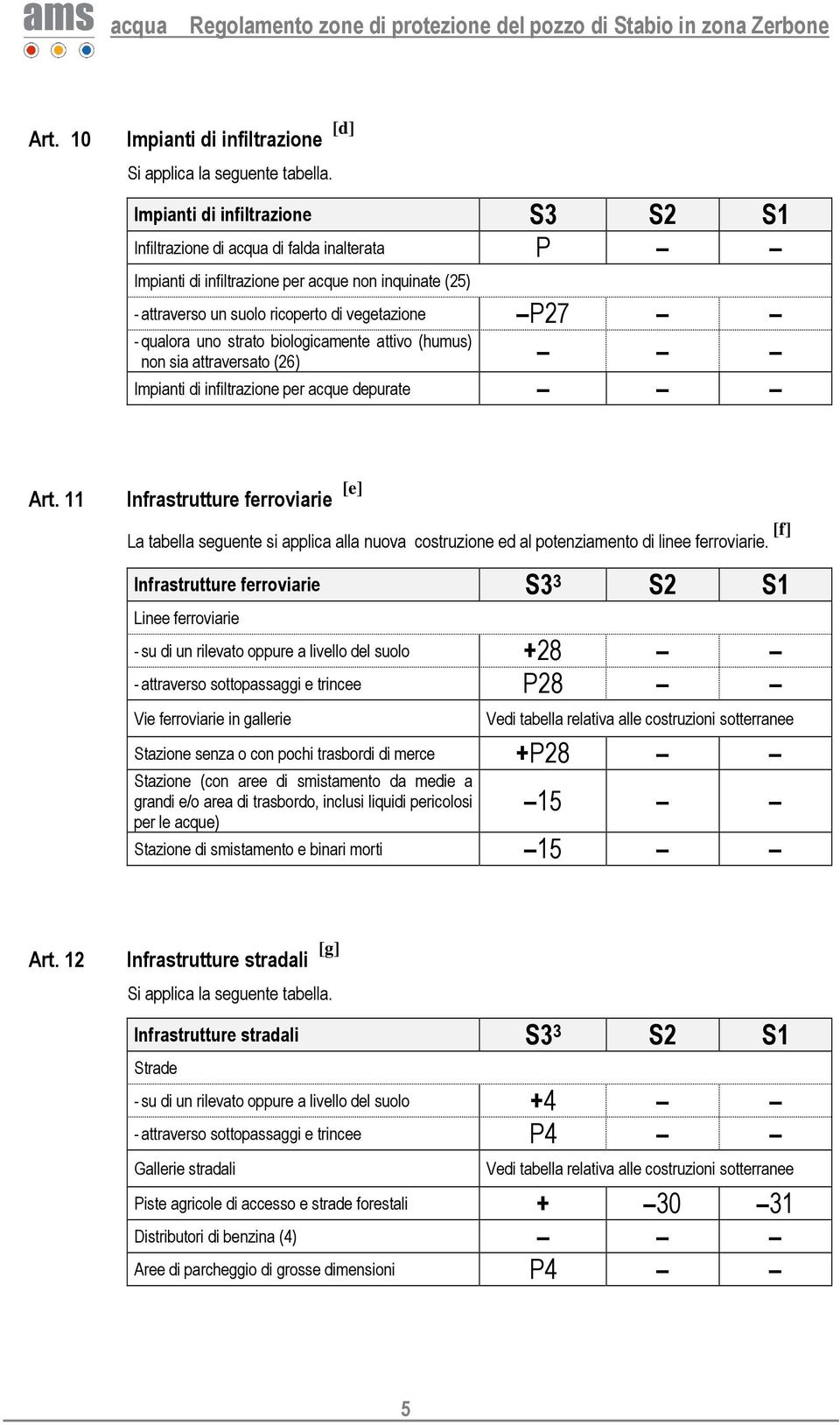 strato biologicamente attivo (humus) non sia attraversato (6) Impianti di infiltrazione per acque depurate Art.