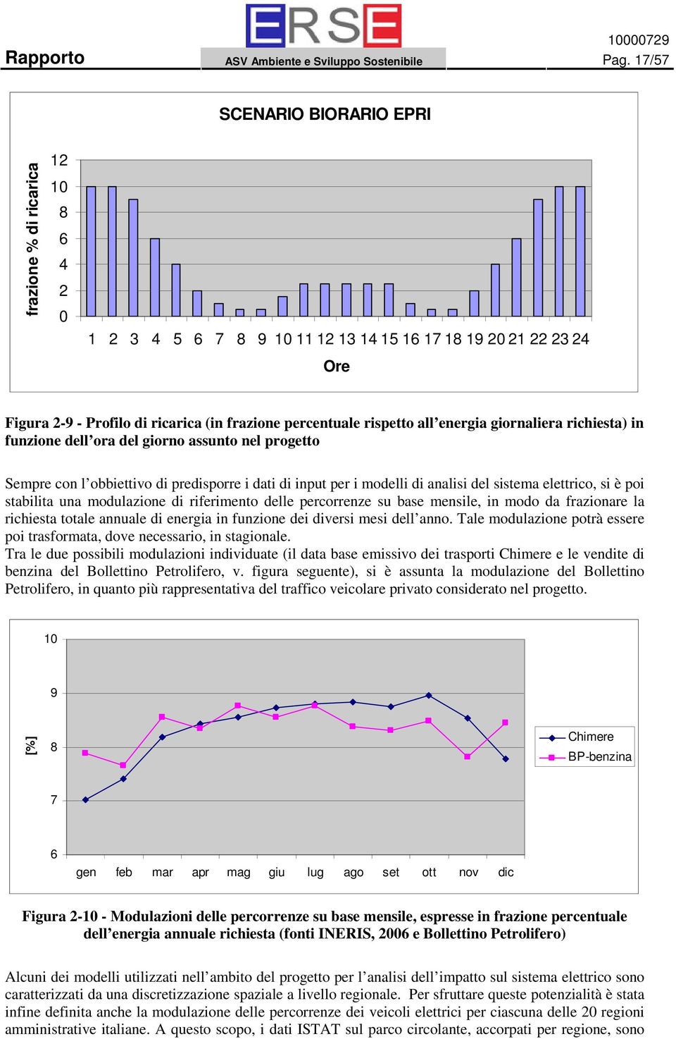 rispetto all energia giornaliera richiesta) in funzione dell ora del giorno assunto nel progetto Sempre con l obbiettivo di predisporre i dati di input per i modelli di analisi del sistema elettrico,