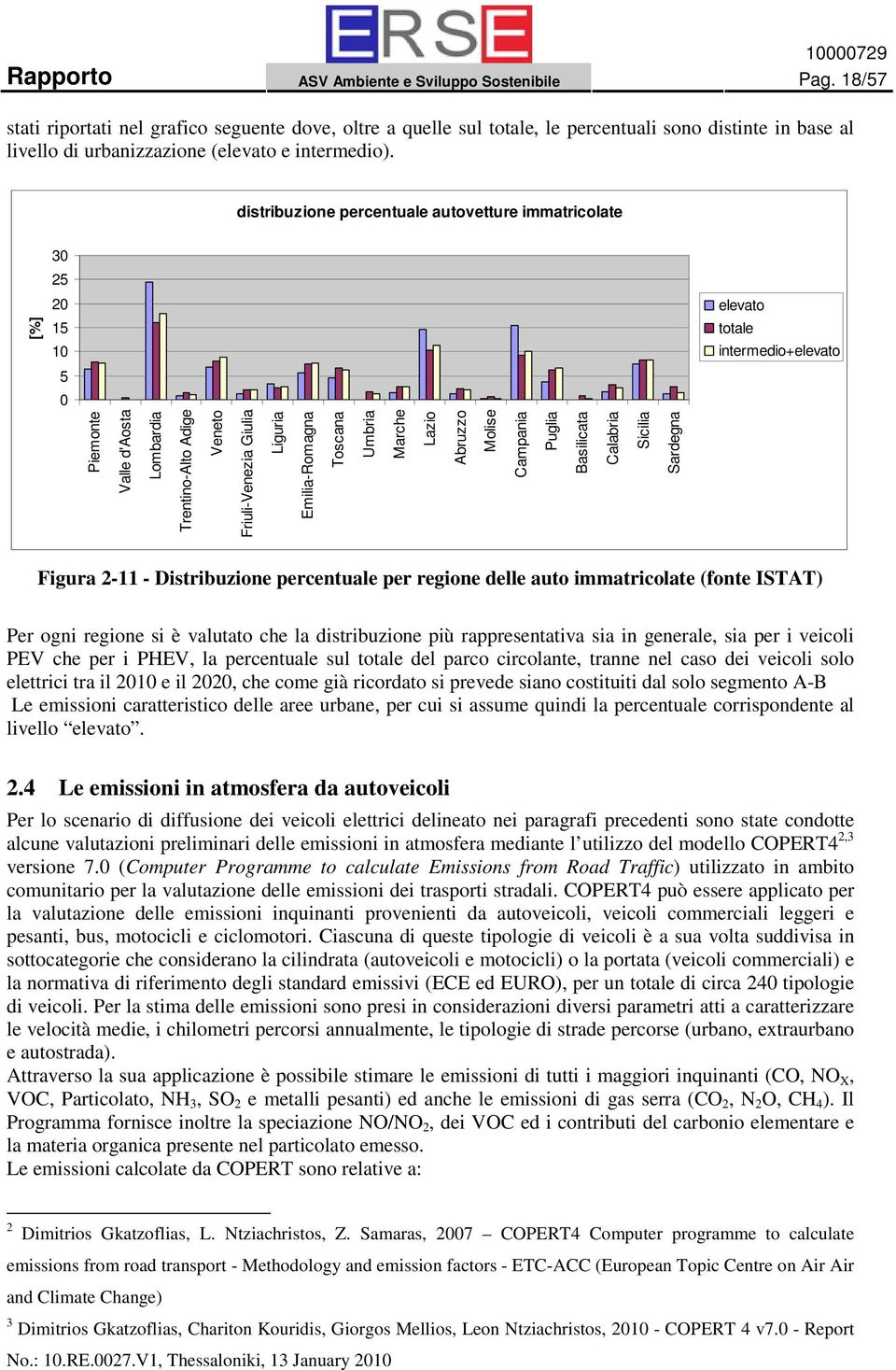 distribuzione percentuale autovetture immatricolate 30 25 [%] 20 15 10 elevato totale intermedio+elevato 5 0 Piemonte Valle d'aosta Lombardia Trentino-Alto Adige Veneto Friuli-Venezia Giulia Liguria