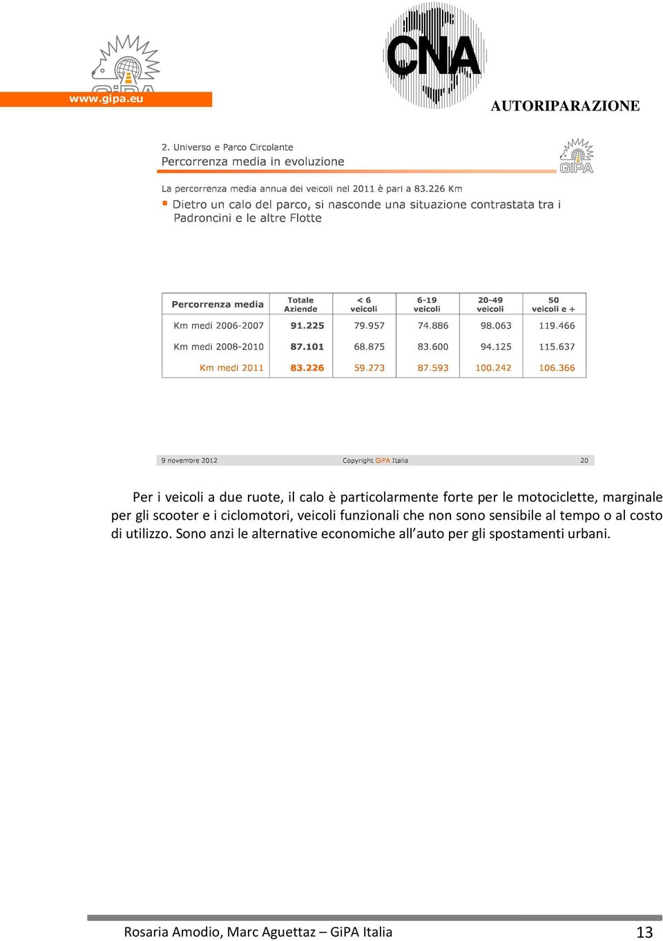 funzionali che non sono sensibile al tempo o al costo di utilizzo.