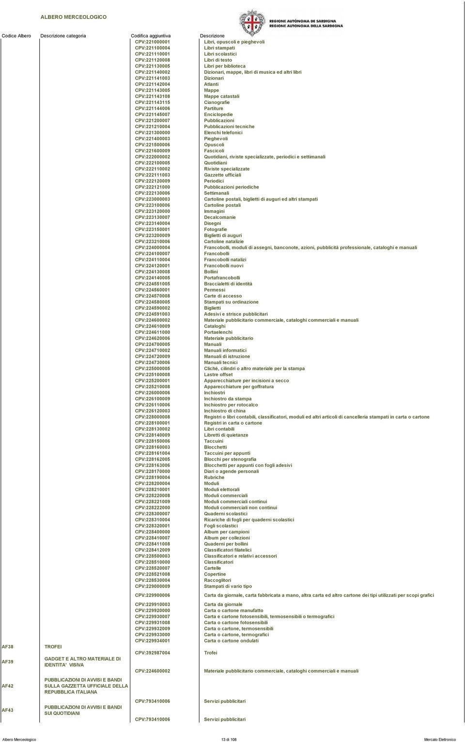 Enciclopedie CPV:221200007 Pubblicazioni CPV:221210004 Pubblicazioni tecniche CPV:221300000 Elenchi telefonici CPV:221400003 Pieghevoli CPV:221500006 Opuscoli CPV:221600009 Fascicoli CPV:222000002