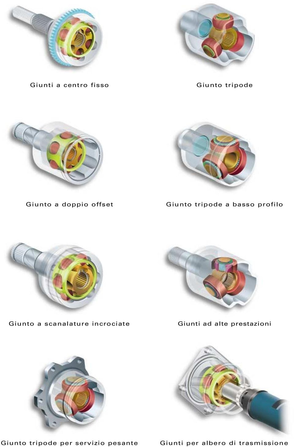 scanalature incrociate Giunti ad alte prestazioni