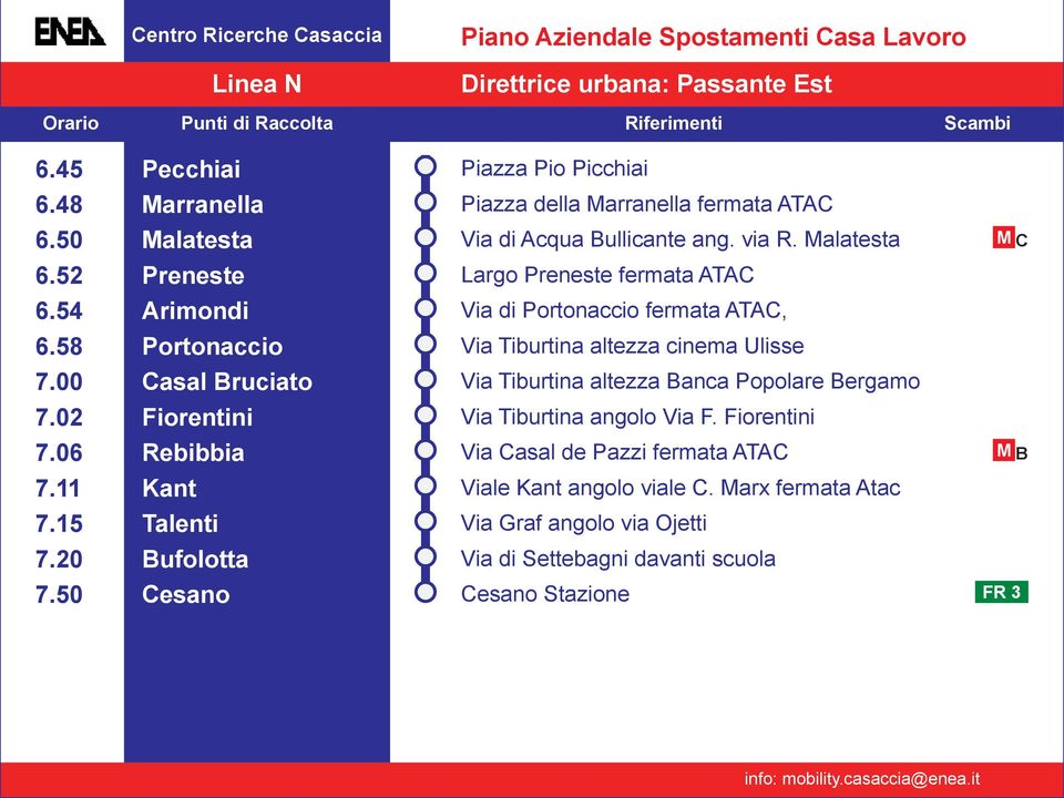 54 Arimondi Via di ortonaccio fermata ATAC, 6.58 ortonaccio Via Tiburtina altezza cinema Ulisse 7.00 Casal Bruciato Via Tiburtina altezza Banca opolare Bergamo 7.