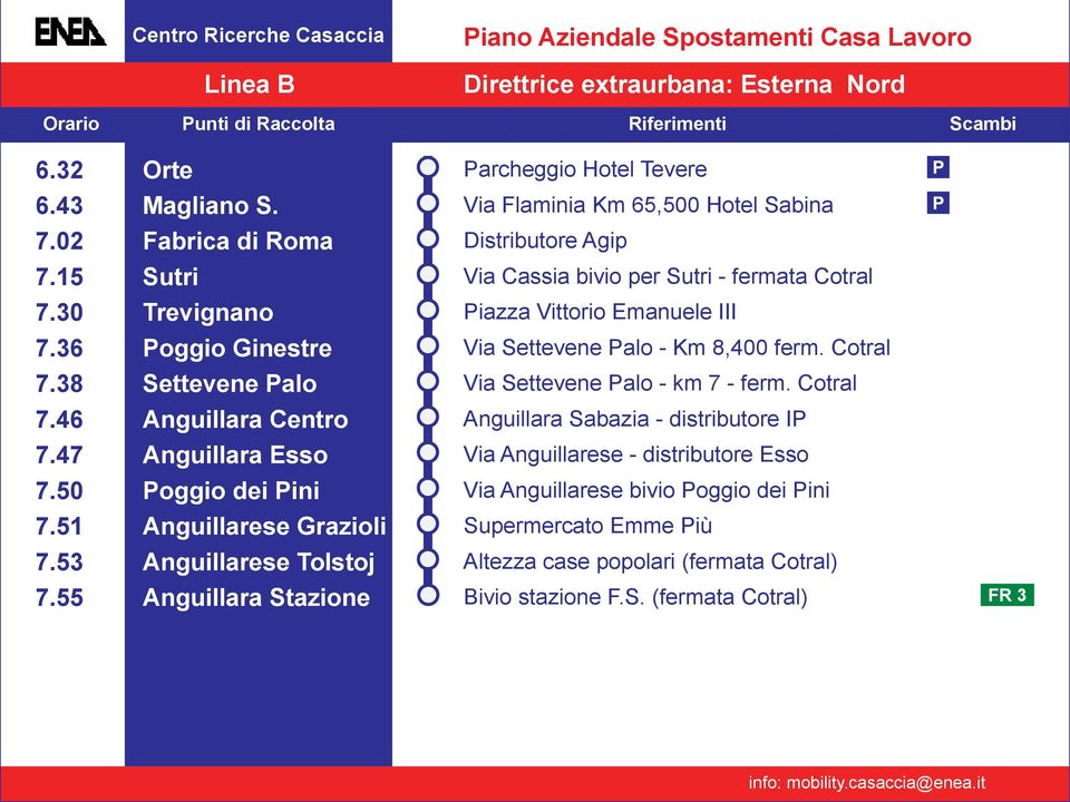 Fabrica di Roma Sutri Trevignano oggio Ginestre Settevene alo Anguillara Centro Anguillara Esso oggio dei ini Anguillarese Grazioli Anguillarese Tolstoj archeggio Hotel Tevere Via Flaminia Km 65,500