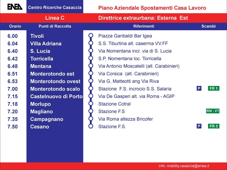 S. Tiburtina alt. caserma VV.FF Via Nomentana incr. via di S. Lucia S.. Nomentana loc. Torricella Via Antonio Moscatelli (alt. Carabinieri) Via Corsica (alt.