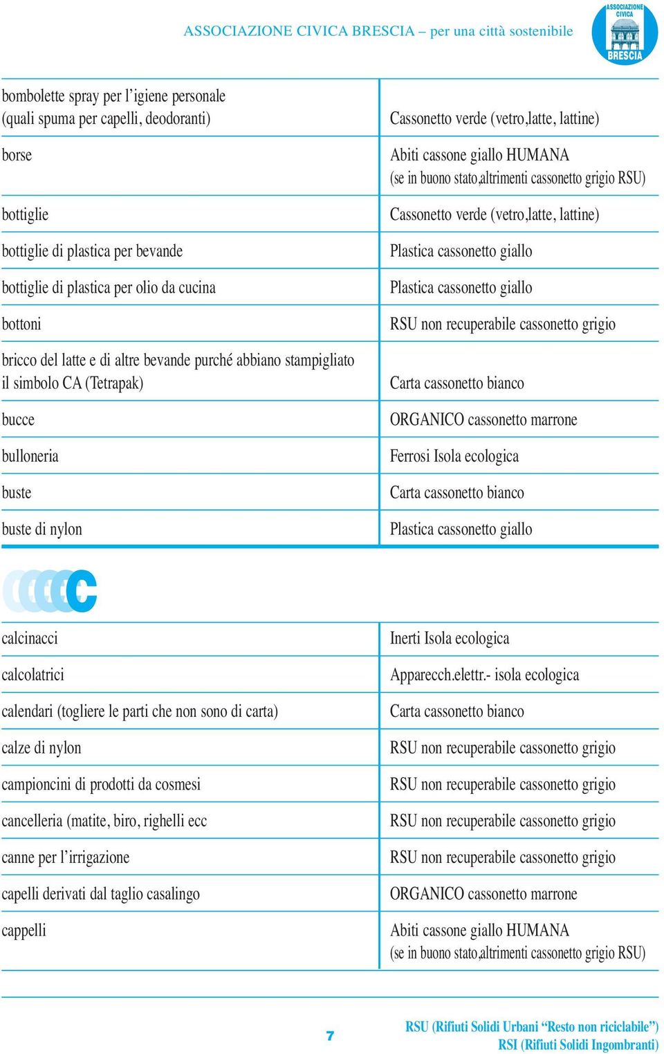 calendari (togliere le parti che non sono di carta) calze di nylon campioncini di prodotti da cosmesi cancelleria (matite, biro, righelli ecc canne per l irrigazione capelli derivati dal taglio