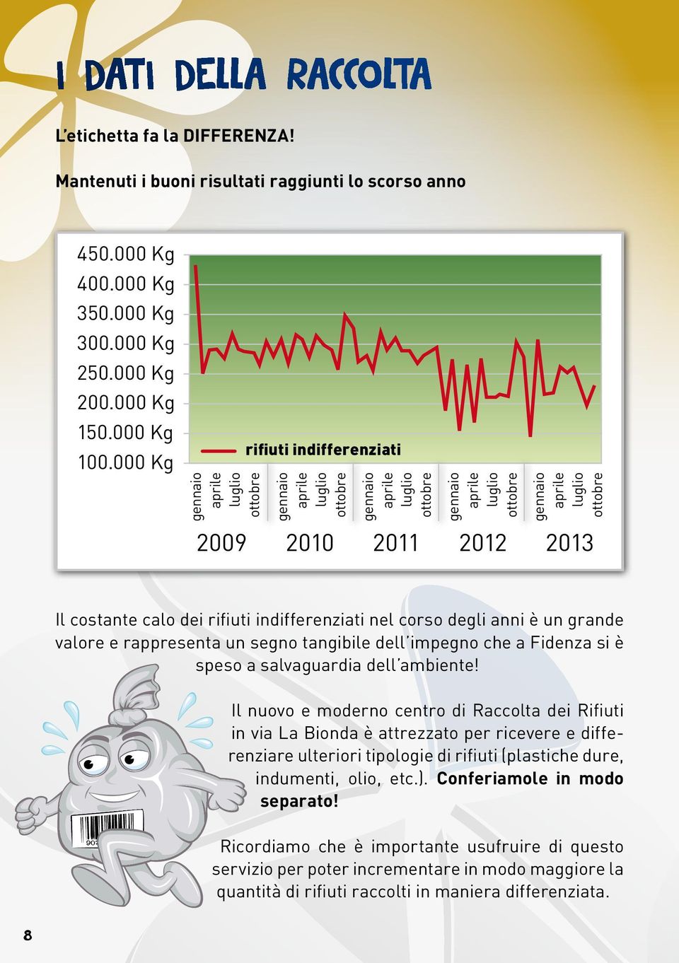 2012 2013 Il costante calo dei rifiuti indifferenziati nel corso degli anni è un grande valore e rappresenta un segno tangibile dell impegno che a Fidenza si è speso a salvaguardia dell ambiente!