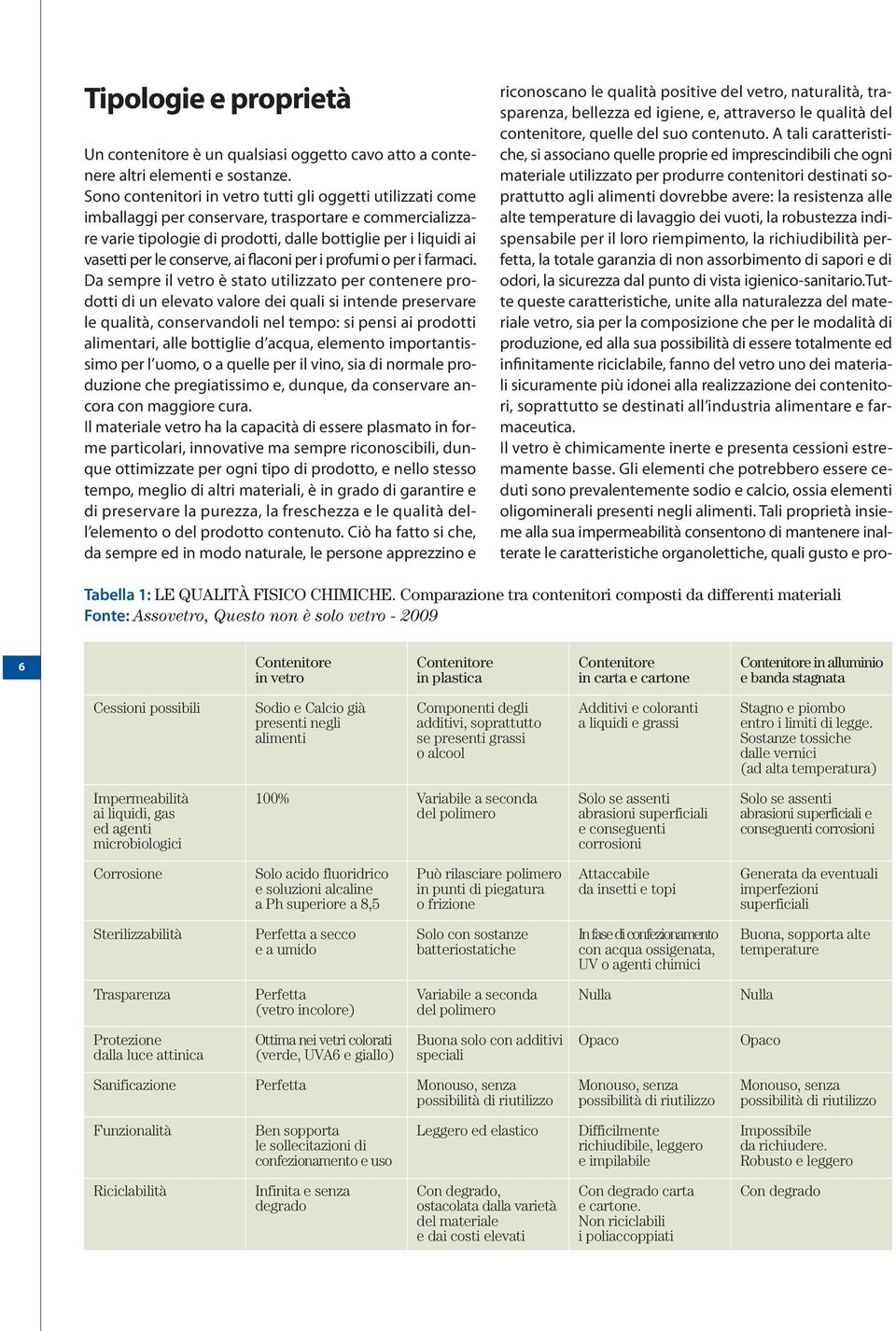 conserve, ai flaconi per i profumi o per i farmaci.