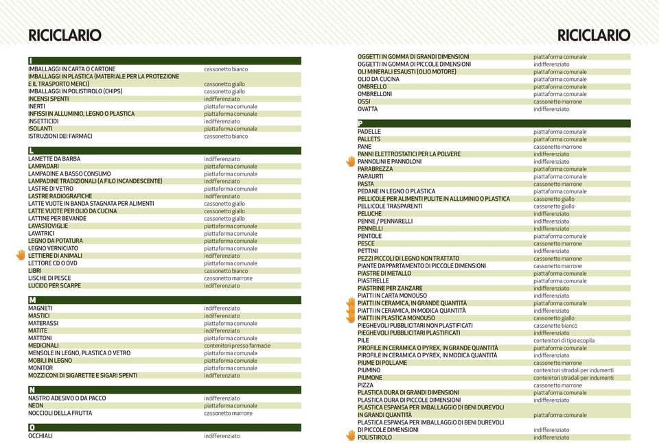 radiografiche latte vuote in banda stagnata per alimenti latte vuote per olio da cucina lattine per bevande lavastoviglie lavatrici legno da potatura legno verniciato lettiere di animali lettore cd o