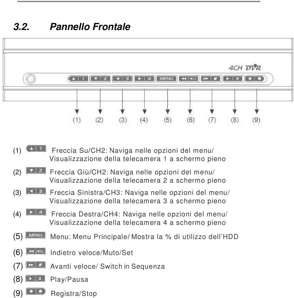 Visualizzazione della telecamera 3 a schermo pieno (4) Freccia Destra/CH4: Naviga nelle opzioni del menu/ Visualizzazione della telecamera 4 a schermo