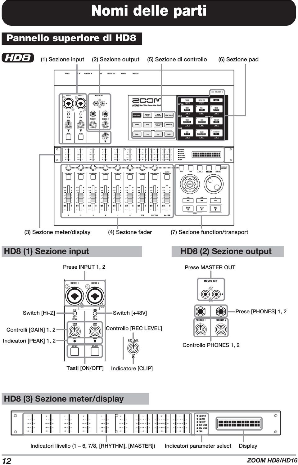 Switch [Hi-Z] Switch [+48V] Prese [PHONES] 1, 2 Controlli [GAIN] 1, 2 Indicatori [PEAK] 1, 2 Controllo [REC LEVEL] Controllo PHONES 1, 2 Tasti