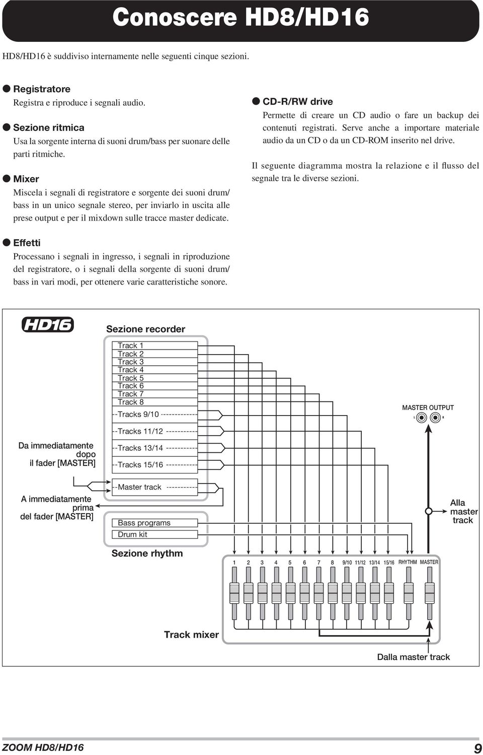 Mixer Miscela i segnali di registratore e sorgente dei suoni drum/ bass in un unico segnale stereo, per inviarlo in uscita alle prese output e per il mixdown sulle tracce master dedicate.