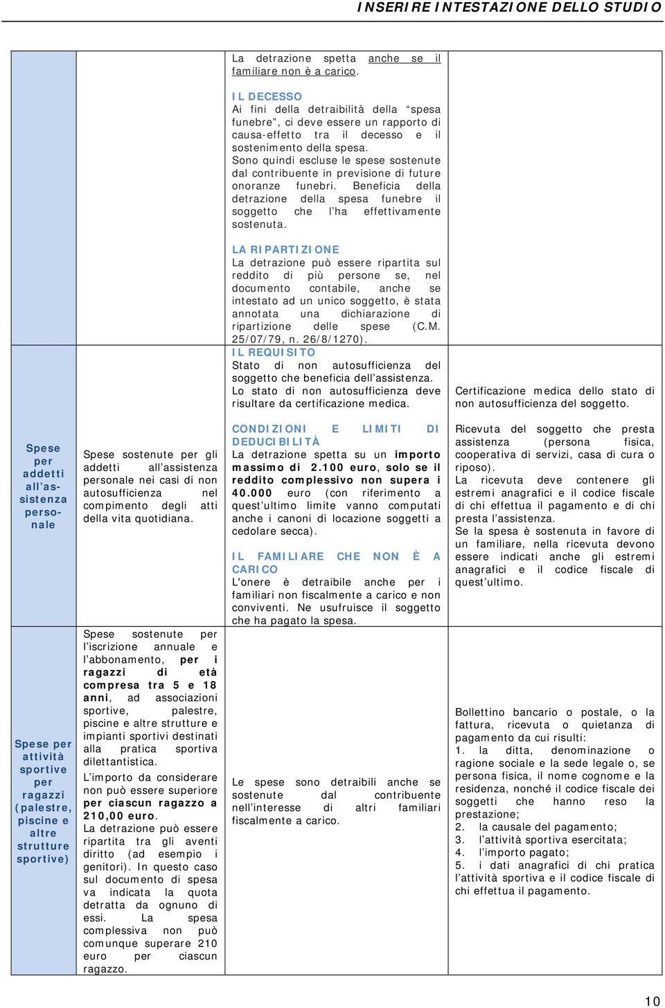 Sono quin escluse le spese sostenute dal contribuente in previsione future onoranze funebri. Beneficia della detrazione della spesa funebre il soggetto che l ha effettivamente sostenuta.