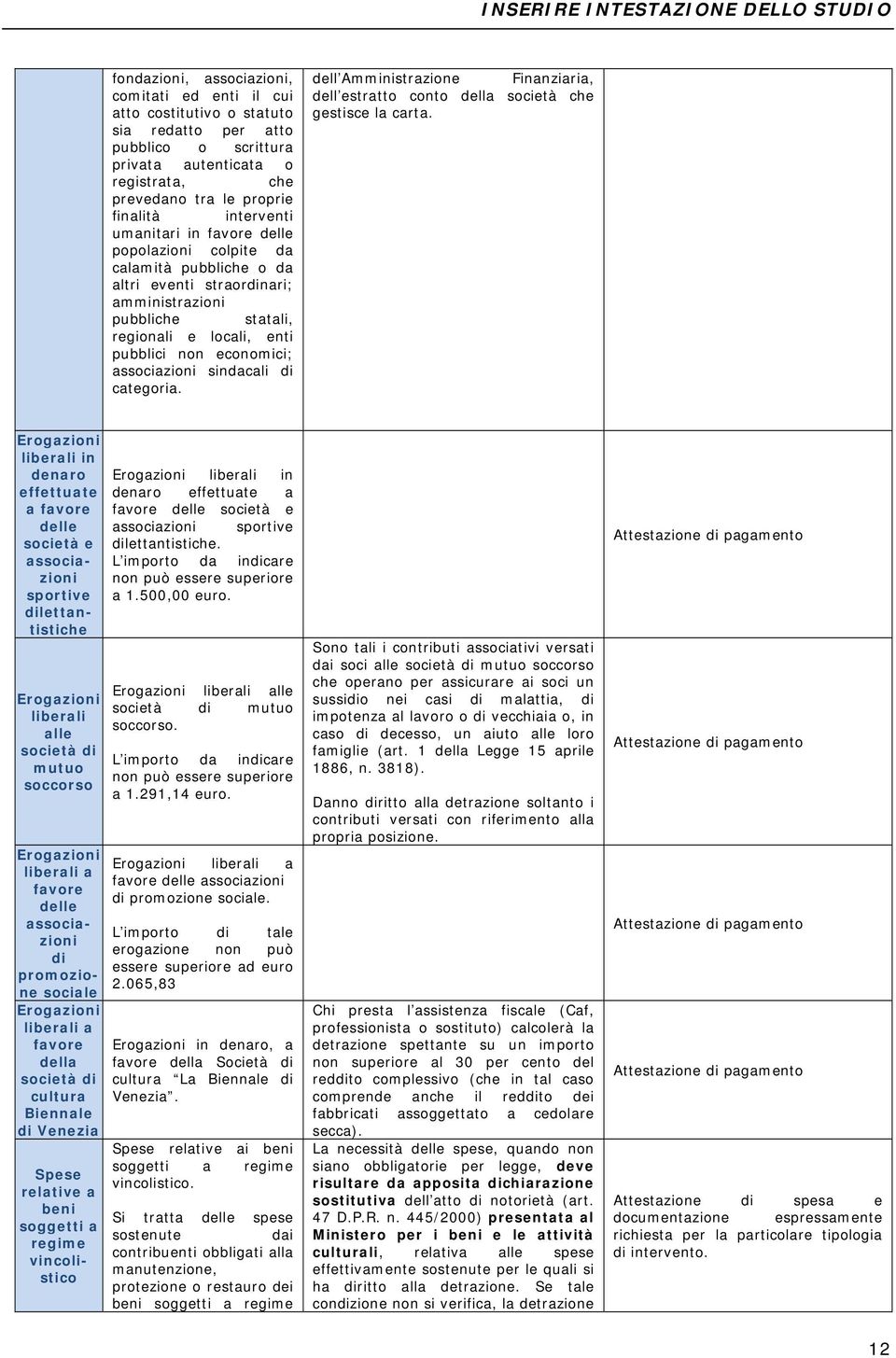 sindacali categoria. dell Amministrazione Finanziaria, dell estratto conto della società che gestisce la carta.