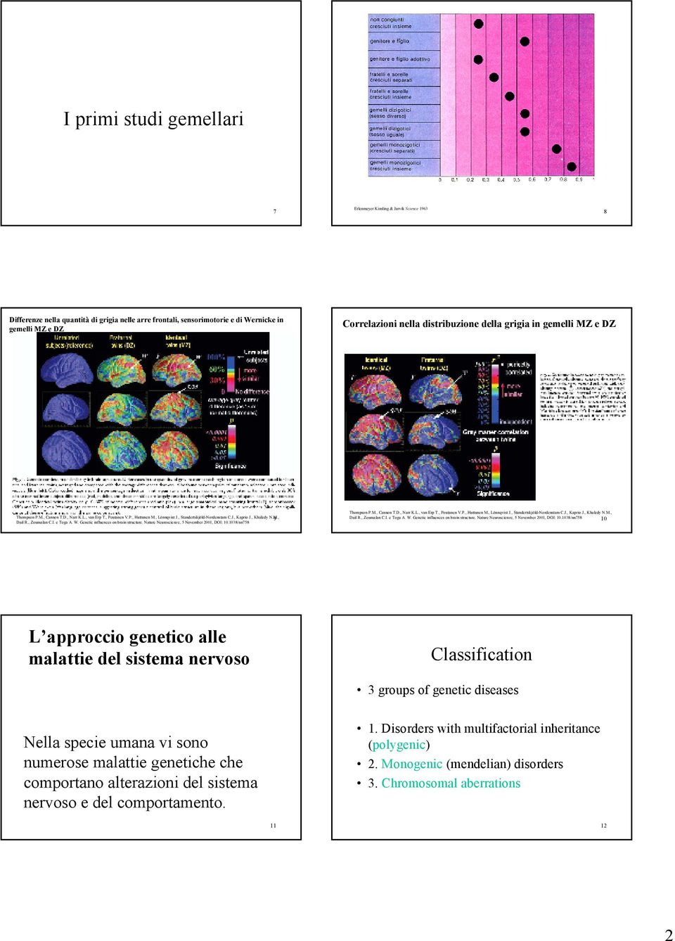 , Zoumalan C.I. e Toga A. W. Genetic influences on brain structure. Nature Neuroscienze, 5 November 2001, DOI: 10.1038/nn758 Thompson P.M., Cannon T.D., Narr K.L., van Erp T., Poutanen V.P., Huttunen M.