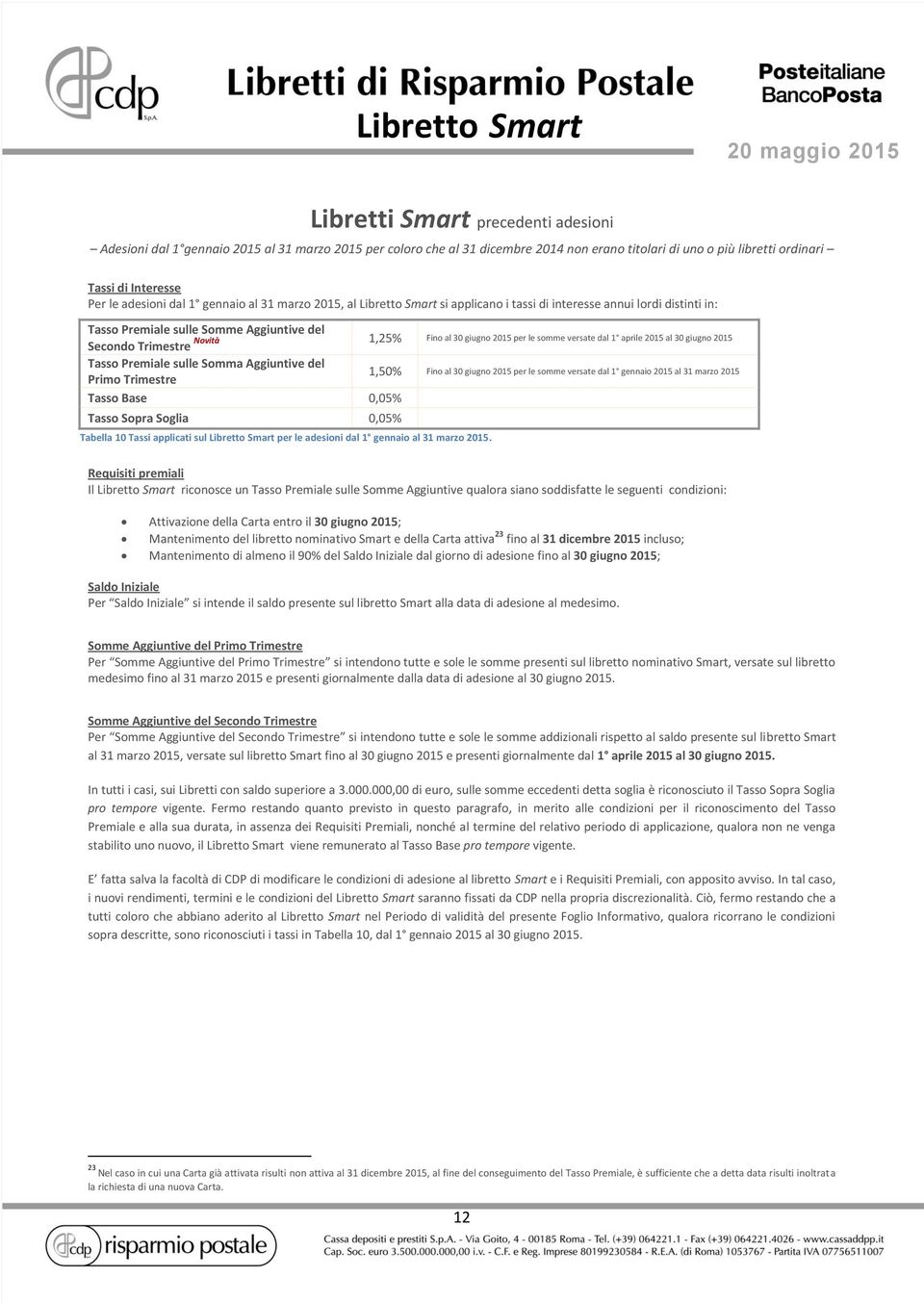 Tasso Base 0,05% Novità 1,25% Fino al 30 giugno 2015 per le somme versate dal 1 aprile 2015 al 30 giugno 2015 Tasso Sopra Soglia 0,05% Tabella 10 Tassi applicati sul Libretto Smart per le adesioni