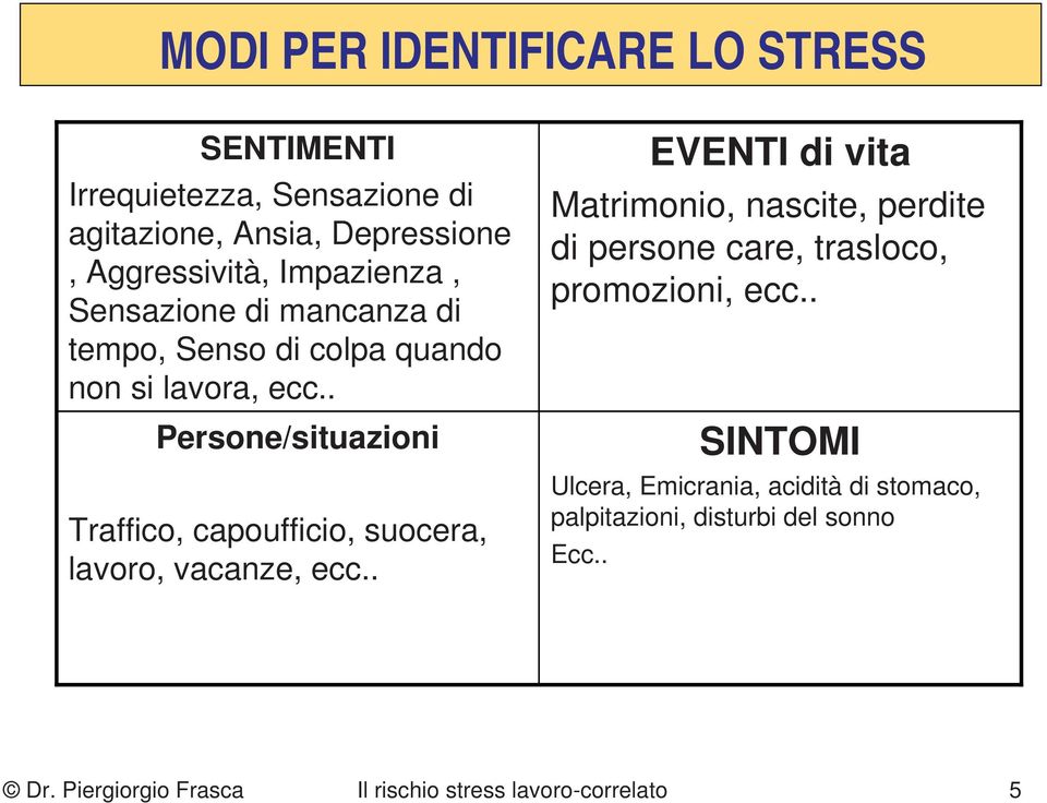 . Persone/situazioni Traffico, capoufficio, suocera, lavoro, vacanze, ecc.