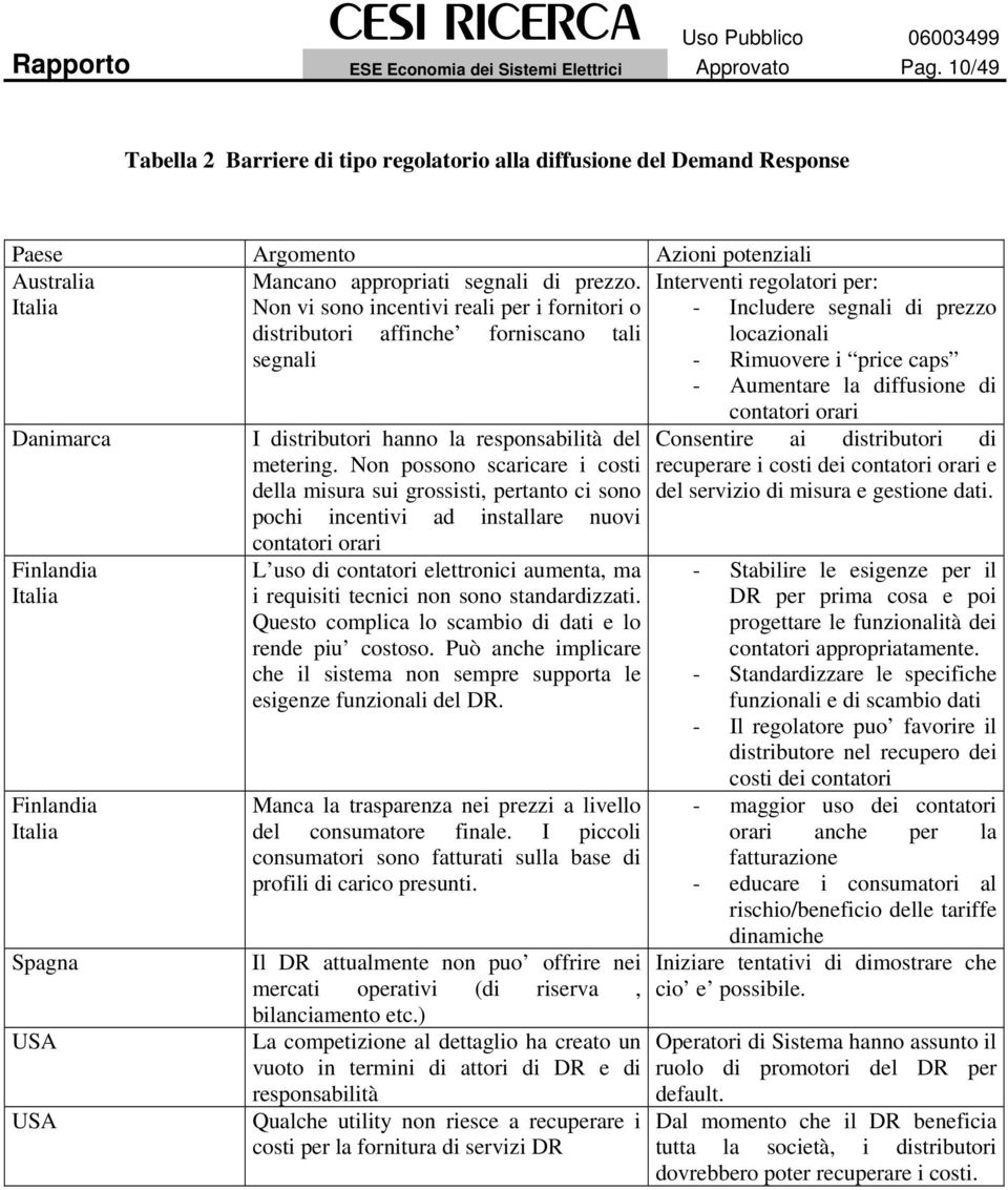 appropriati segnali di prezzo. Non vi sono incentivi reali per i fornitori o distributori affinche forniscano tali segnali I distributori hanno la responsabilità del metering.