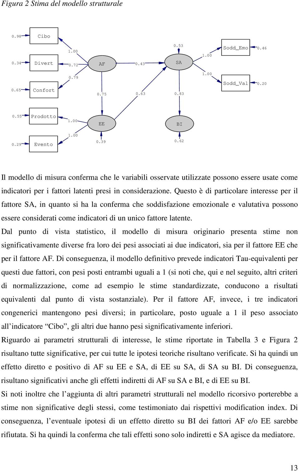 Questo è di particolare interesse per il fattore SA, in quanto si ha la conferma che soddisfazione emozionale e valutativa possono essere considerati come indicatori di un unico fattore latente.