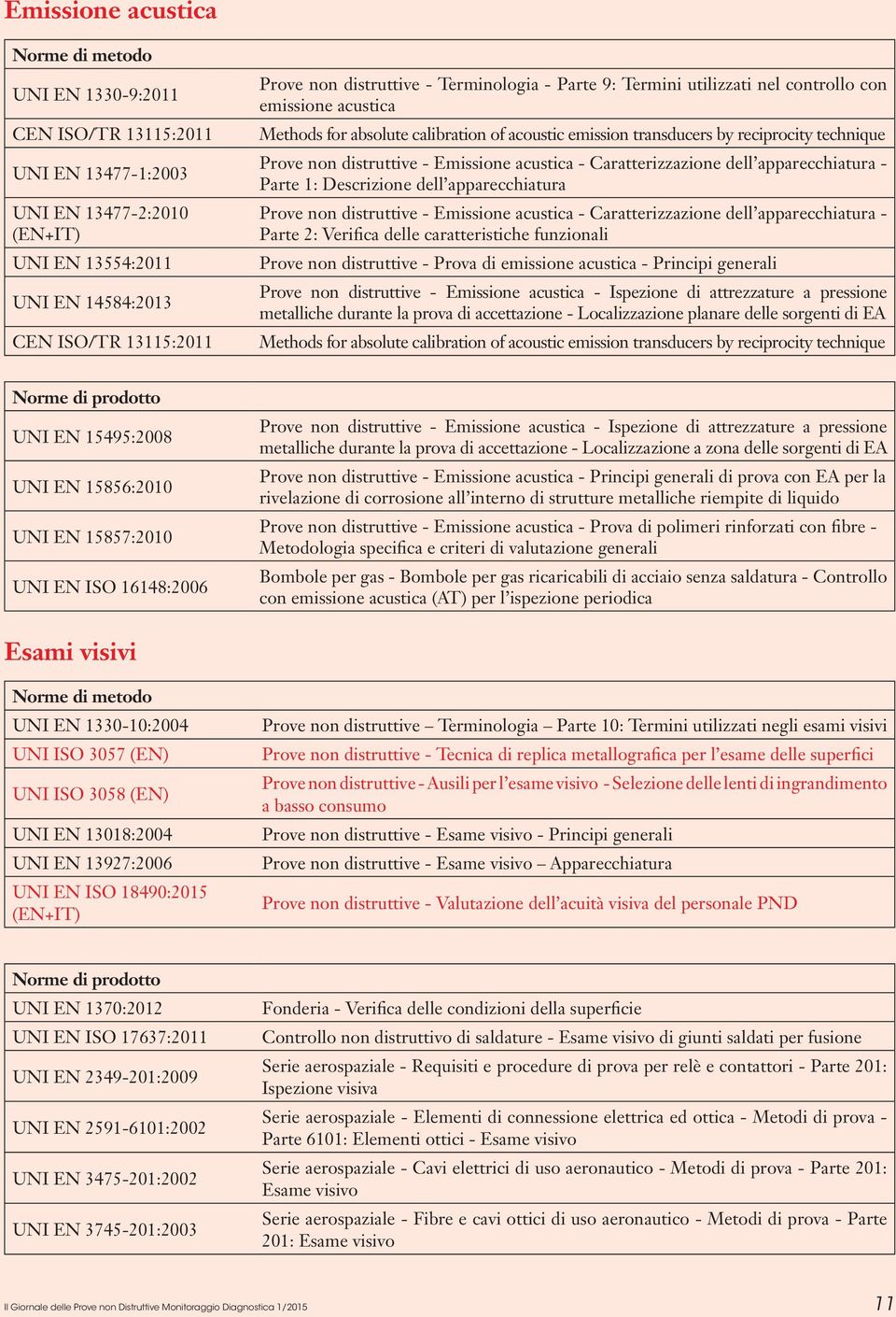 - Caratterizzazione dell apparecchiatura - Parte 1: Descrizione dell apparecchiatura Prove non distruttive - Emissione acustica - Caratterizzazione dell apparecchiatura - Parte 2: Verifica delle