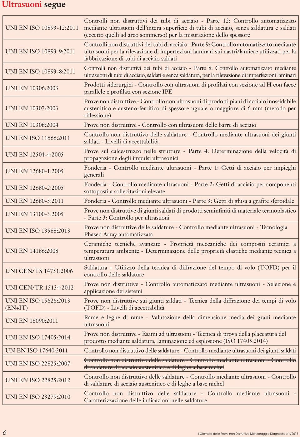 UNI EN ISO 17405:2014 UN EN ISO 17640:2011 UNI EN ISO 22825:2007 UNI EN ISO 22825:2012 UNI EN ISO 23279:2010 Controlli non distruttivi dei tubi di acciaio - Parte 12: Controllo automatizzato mediante