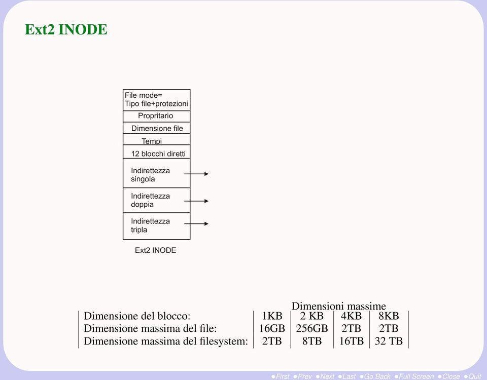 massima del file: 16GB 256GB 2TB 2TB