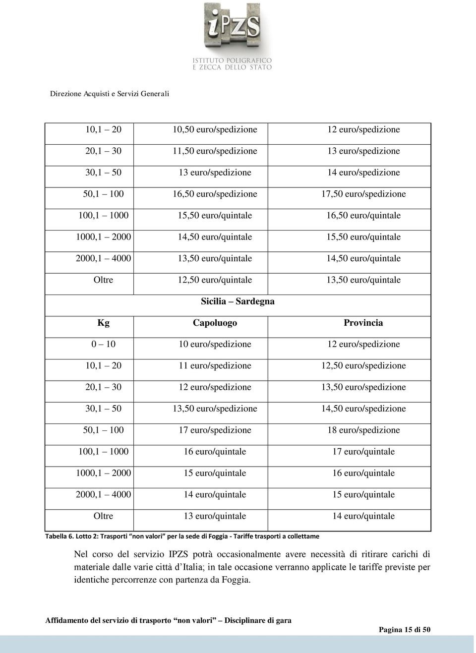 euro/quintale Sicilia Sardegna Kg Capoluogo Provincia 0 10 10 euro/spedizione 12 euro/spedizione 10,1 20 11 euro/spedizione 12,50 euro/spedizione 20,1 30 12 euro/spedizione 13,50 euro/spedizione 30,1