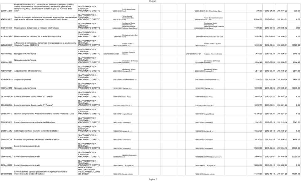 MediaGroup Z39061AB97 Sera" 12086540155 S.p.A. 12086540155 R.C.S. MediaGroup S.p.A. 300.00 2013-04-22 2013-04-22 300.