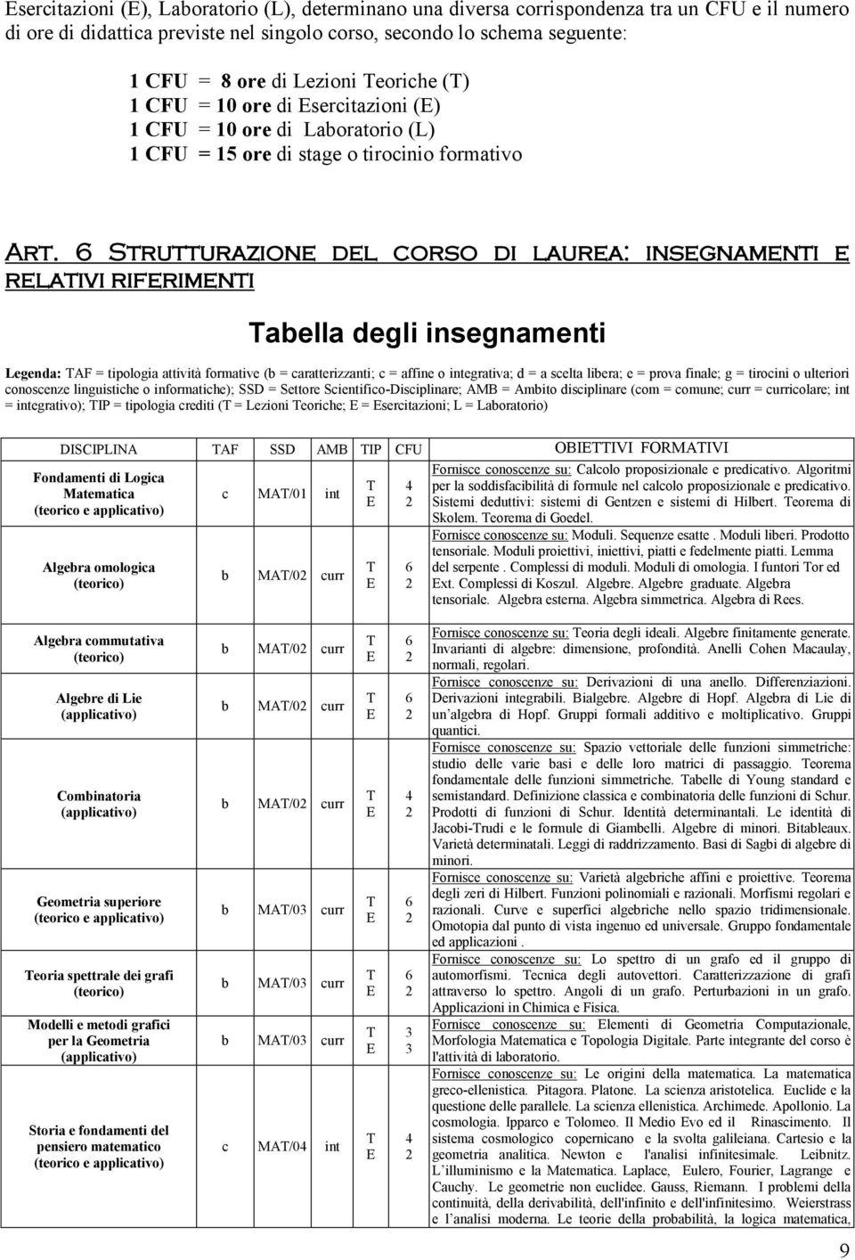 Strutturazione del corso di laurea: insegnamenti e relativi riferimenti aella degli insegnamenti Legenda: AF = tipologia attività formative ( = caratterizzanti; c = affine o integrativa; d = a scelta