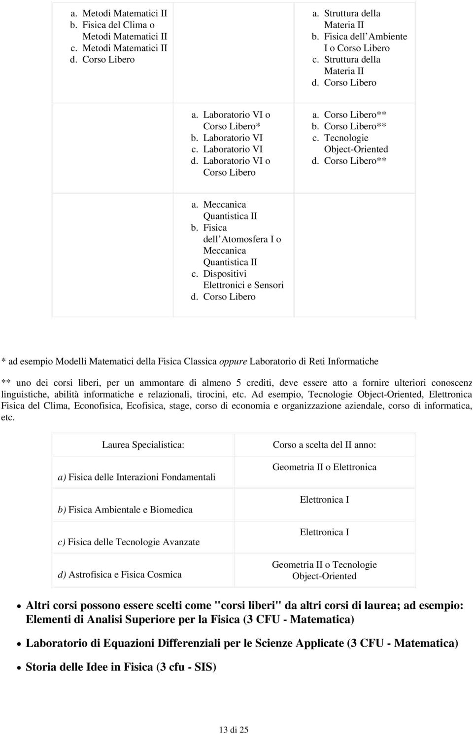 Meccanica Quantistica II b. Fisica dell Atomosfera I o Meccanica Quantistica II c. Dispositivi Elettronici e Sensori d.