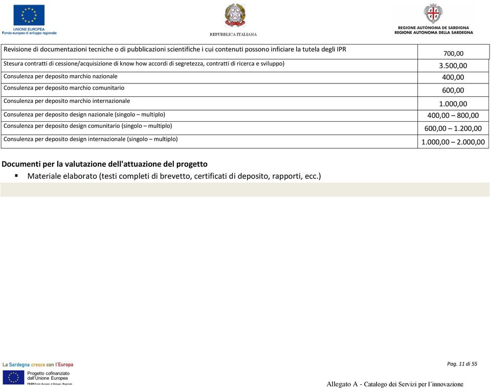 500,00 Consulenza per deposito marchio nazionale 400,00 Consulenza per deposito marchio comunitario 600,00 Consulenza per deposito marchio internazionale 1.