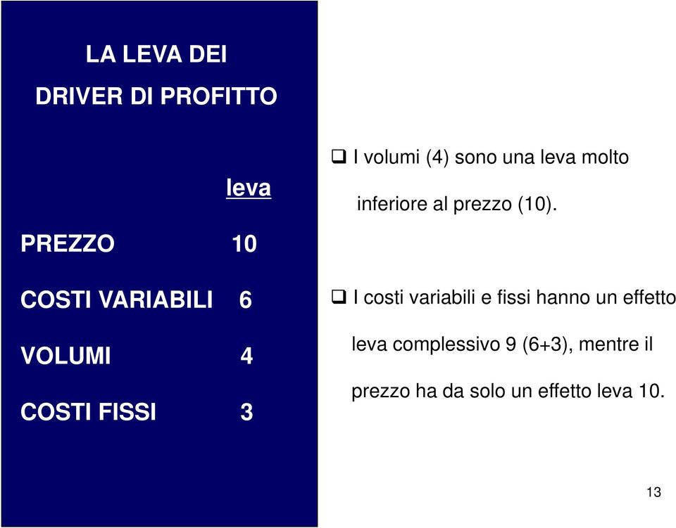 PREZZO 10 COSTI VARIABILI 6 VOLUMI 4 COSTI FISSI 3 I costi