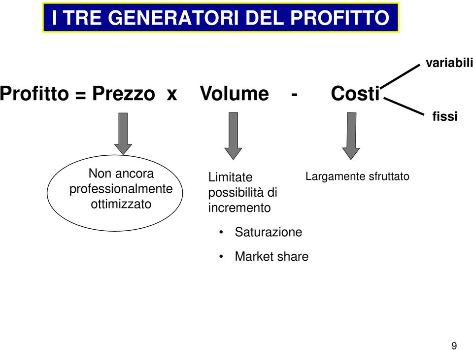 professionalmente ottimizzato Limitate possibilità