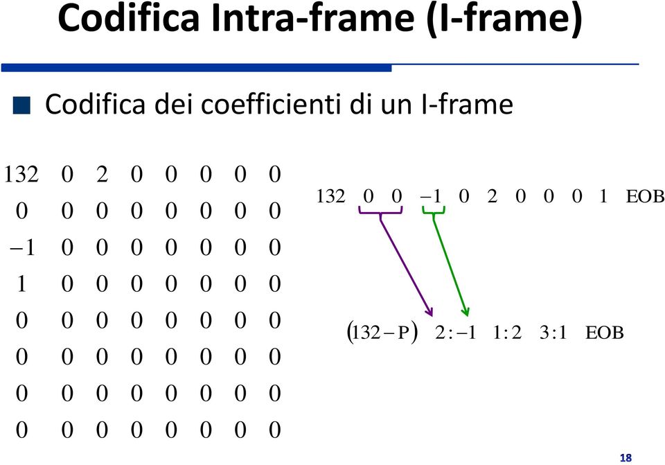 coefficienti di un I-frame 1