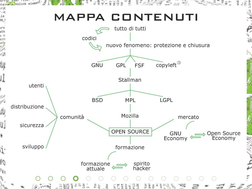 LGPL comunità Mozilla mercato sicurezza OPEN SOURCE GNU Economy