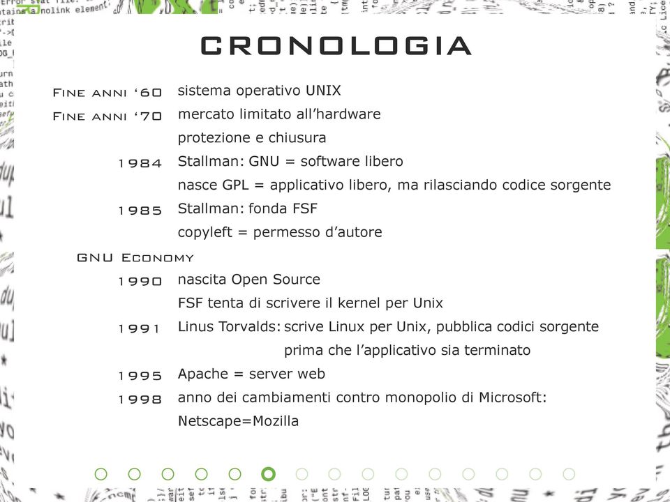 Economy 1990 nascita Open Source FSF tenta di scrivere il kernel per Unix 1991 Linus Torvalds: scrive Linux per Unix, pubblica codici