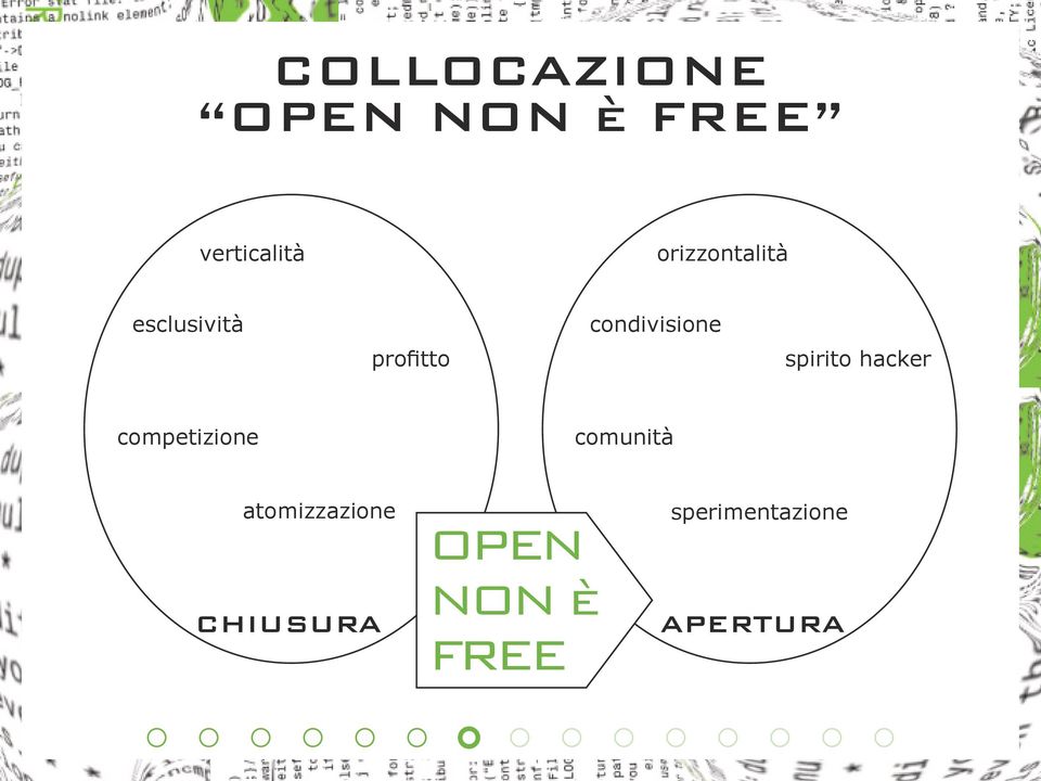 spirito hacker competizione comunità