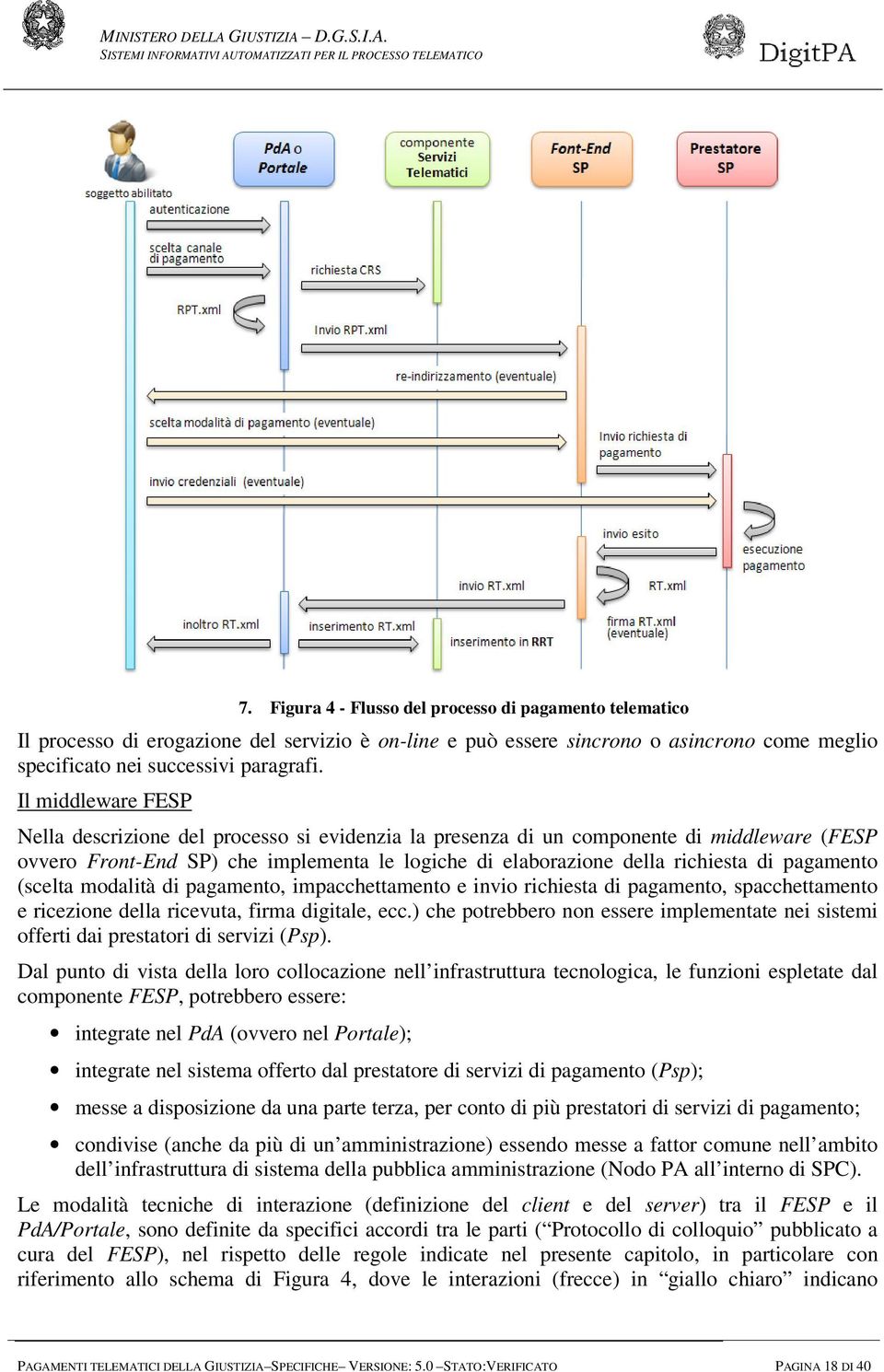 pagamento (scelta modalità di pagamento, impacchettamento e invio richiesta di pagamento, spacchettamento e ricezione della ricevuta, firma digitale, ecc.