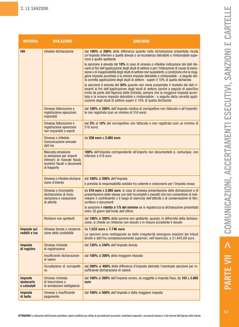 settore e per l indicazione di cause di esclusione o di inapplicabilità degli studi di settore non sussistenti, a condizione che la maggiore imposta accertata o la minore imposta detraibile o